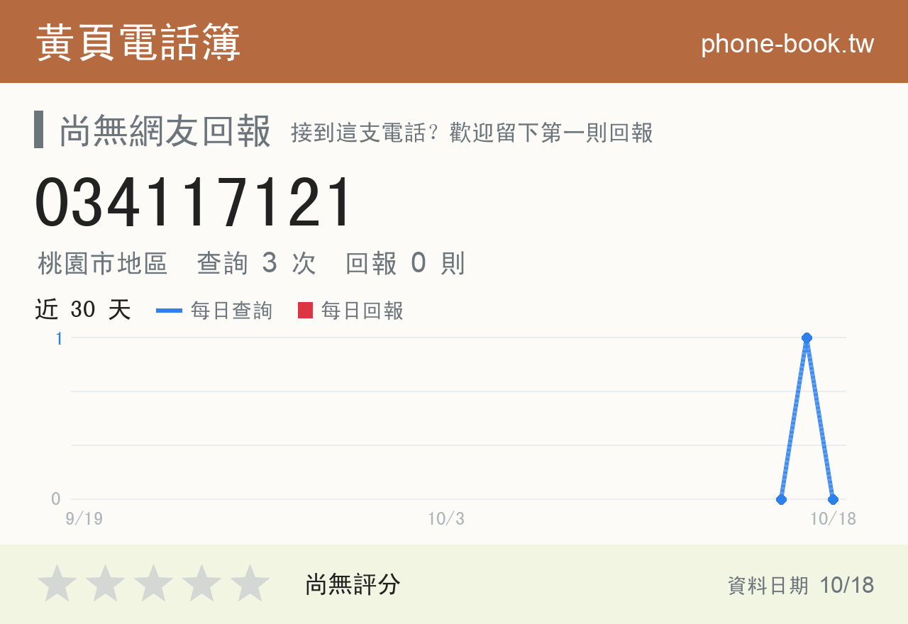 034117121 評分卡：查詢 3 次、網友回報 0 則