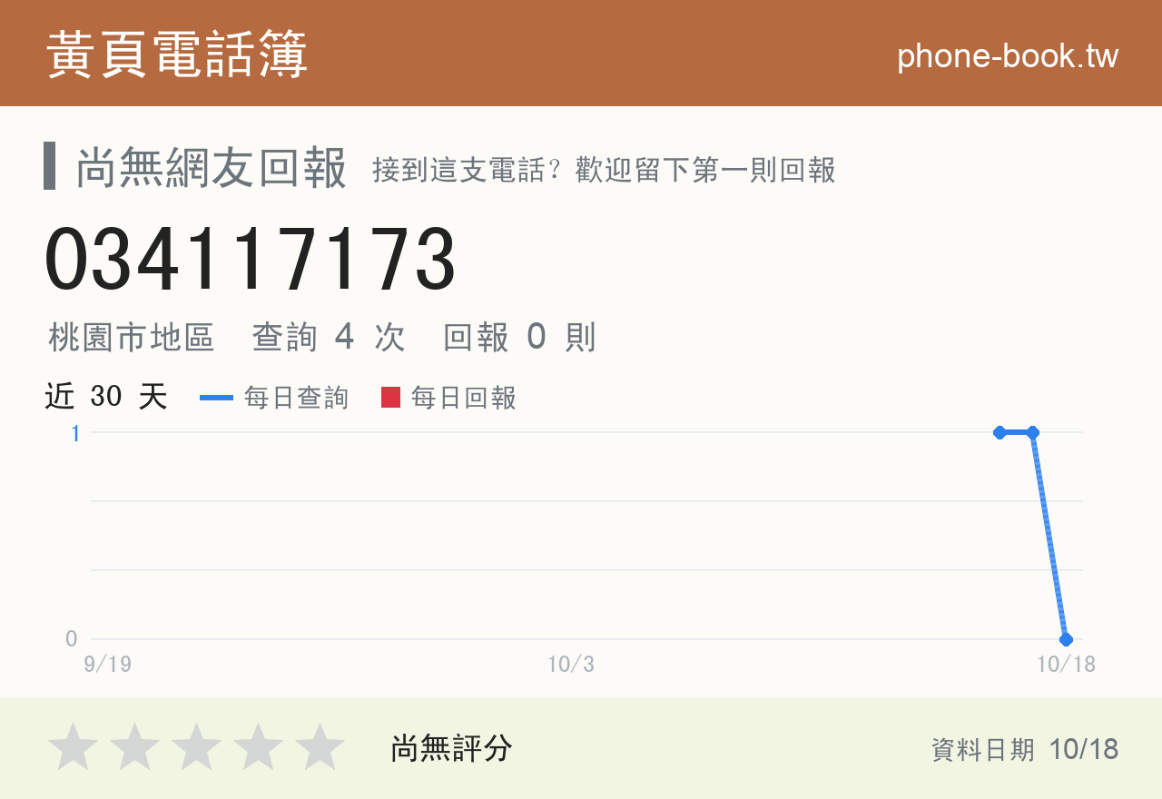 034117173 評分卡：查詢 4 次、網友回報 0 則
