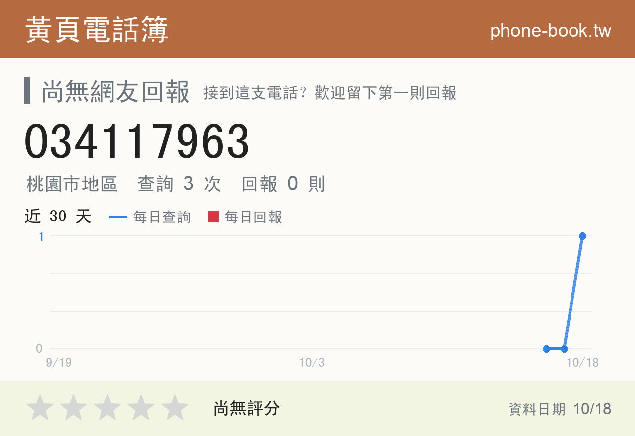034117963 評分卡：查詢 3 次、網友回報 0 則