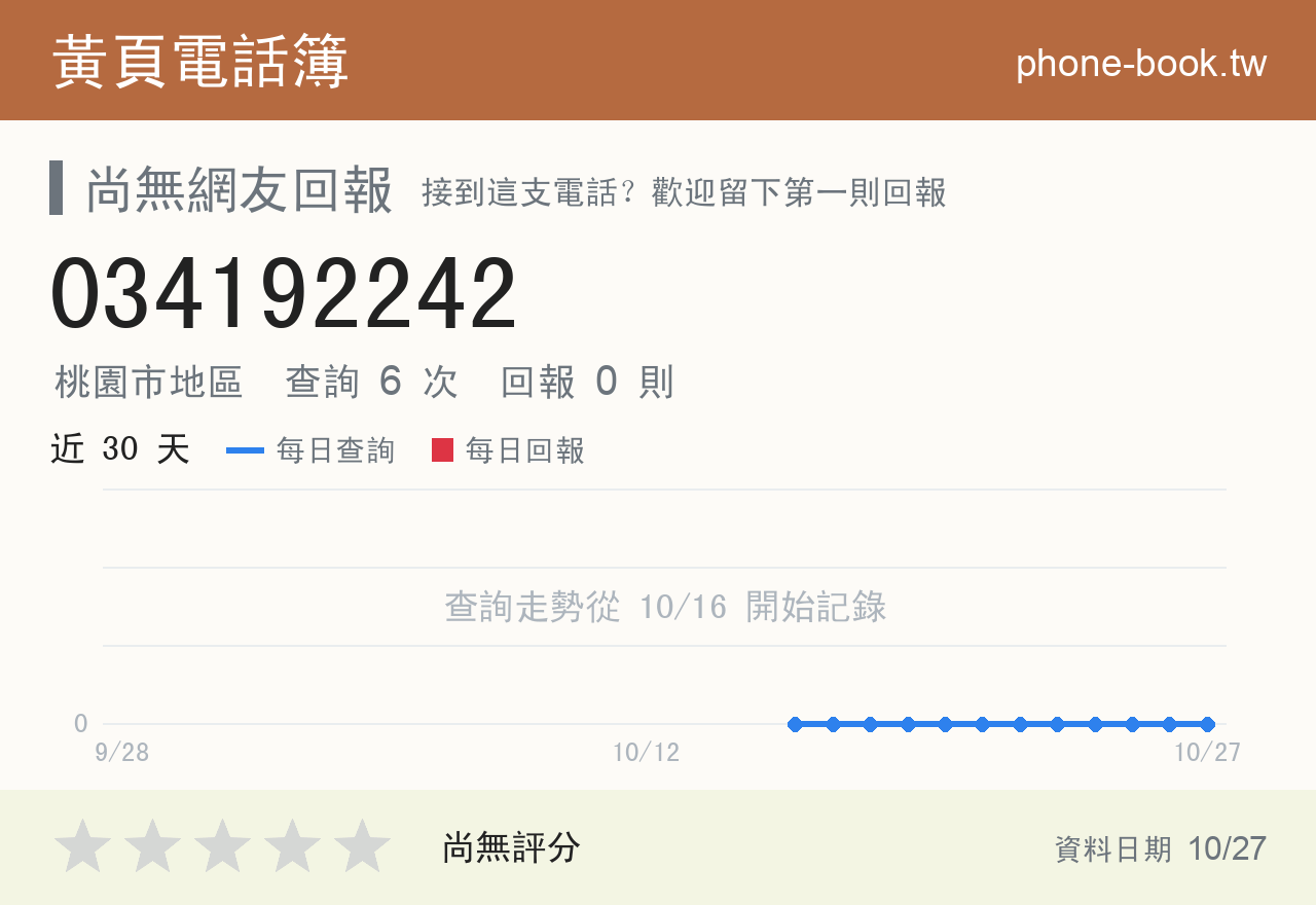 034192242 評分卡：查詢 6 次、網友回報 0 則