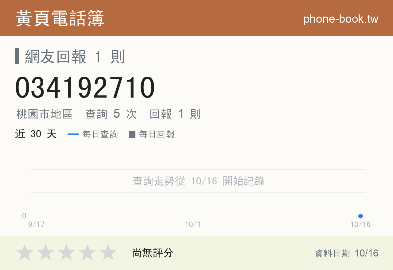 034192710 評分卡：查詢 5 次、網友回報 1 則