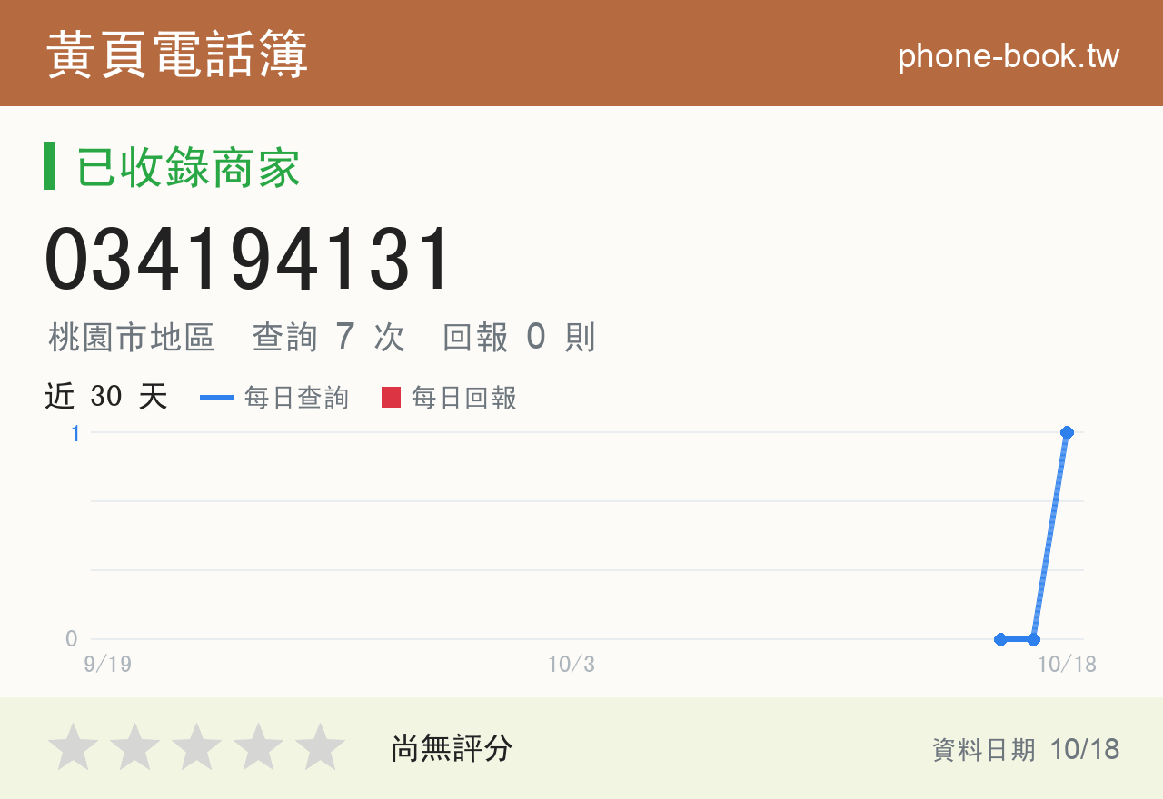 034194131 評分卡：查詢 7 次、網友回報 0 則