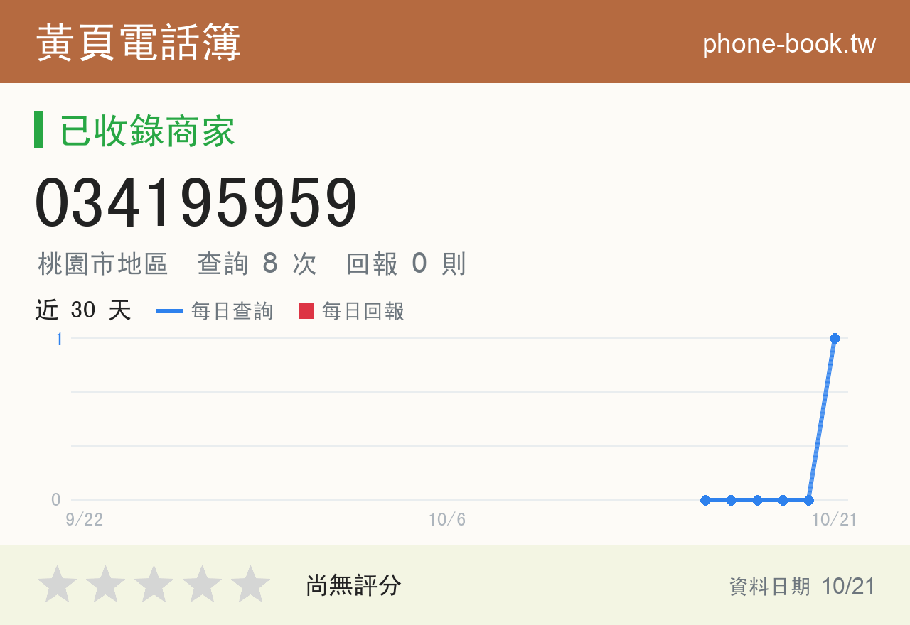 034195959 評分卡：查詢 8 次、網友回報 0 則