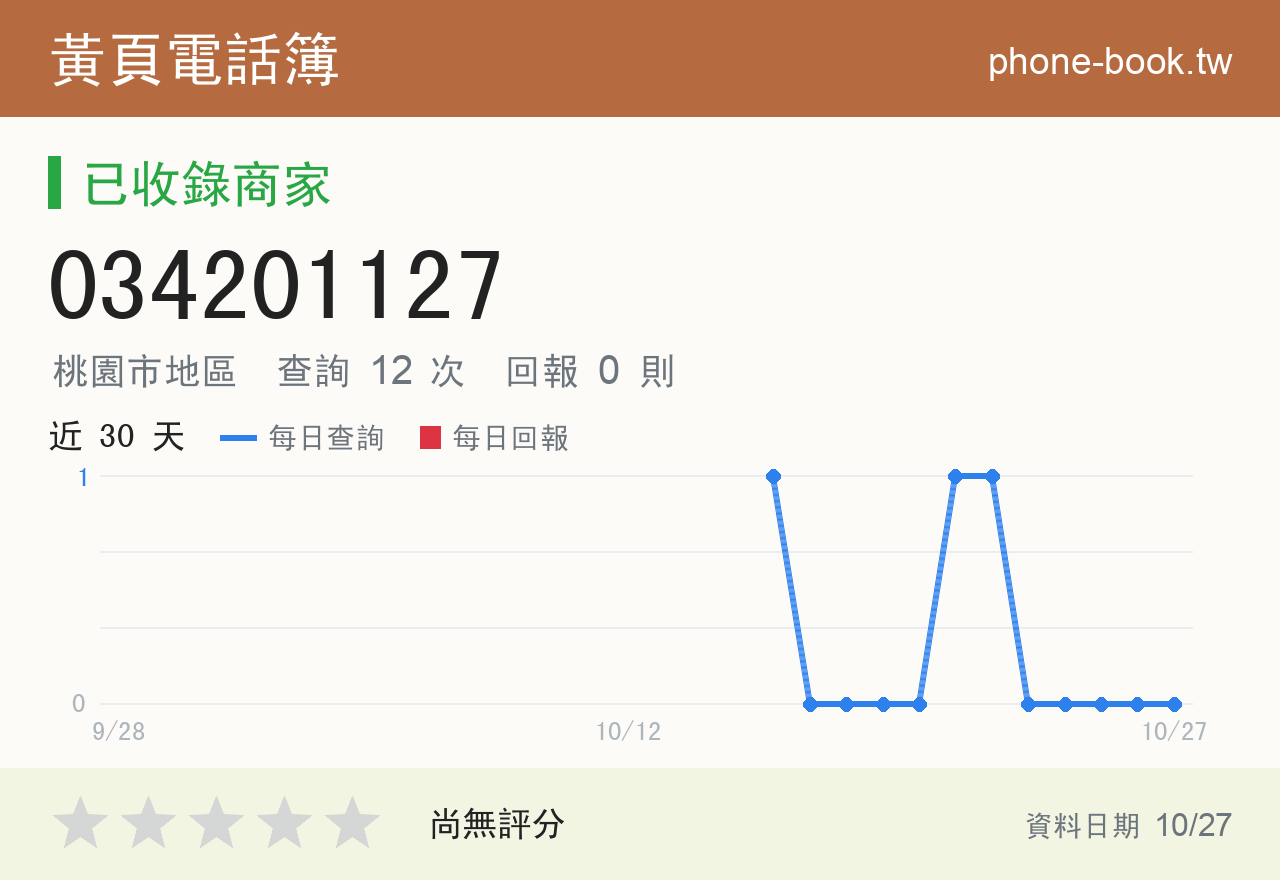 034201127 評分卡：查詢 12 次、網友回報 0 則