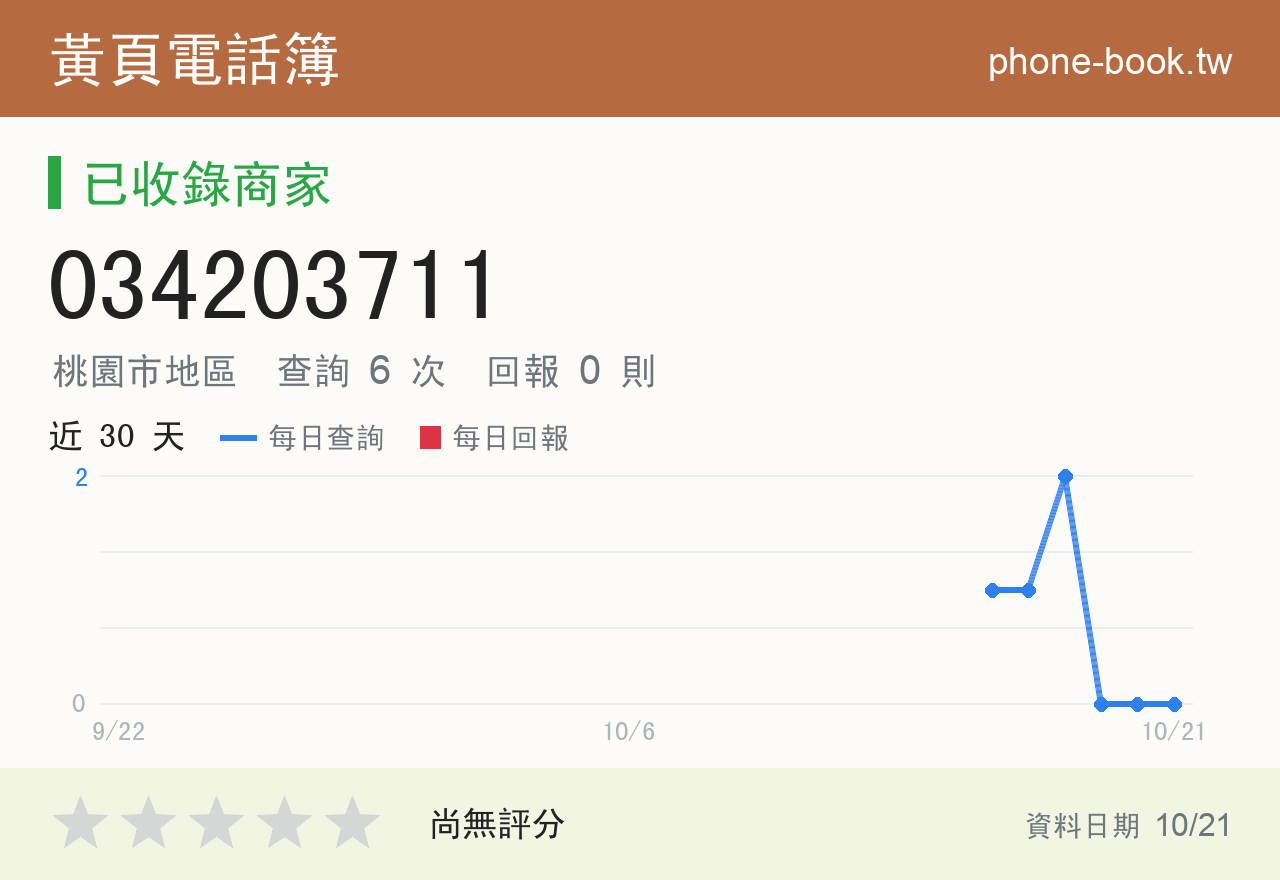 034203711 評分卡：查詢 6 次、網友回報 0 則