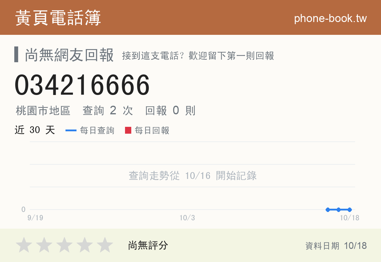 034216666 評分卡：查詢 2 次、網友回報 0 則