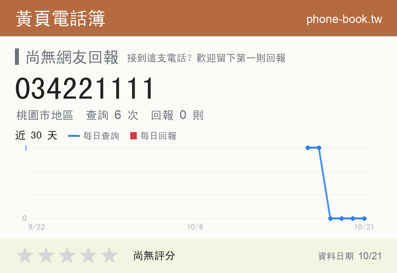 034221111 評分卡：查詢 6 次、網友回報 0 則