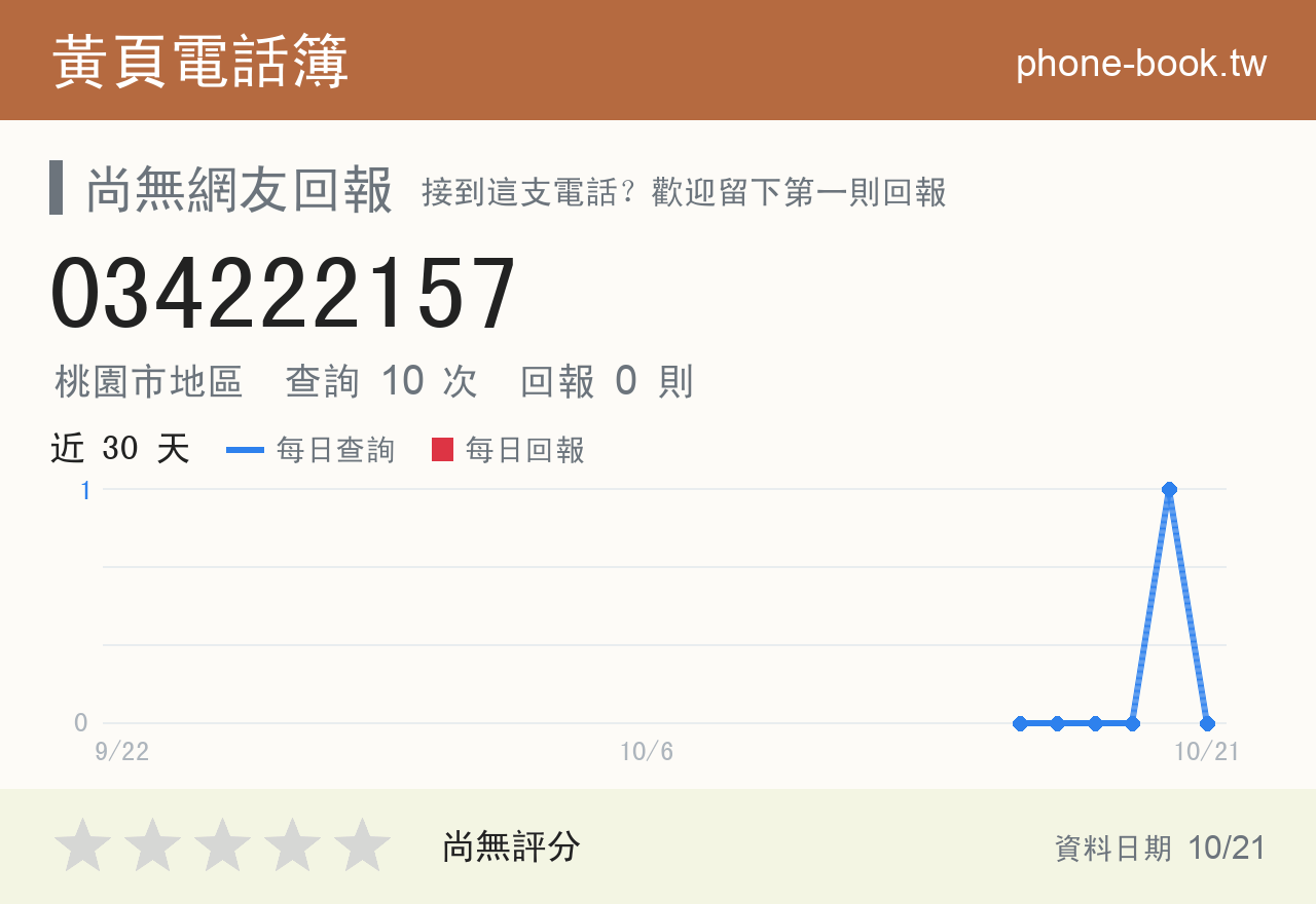034222157 評分卡：查詢 10 次、網友回報 0 則