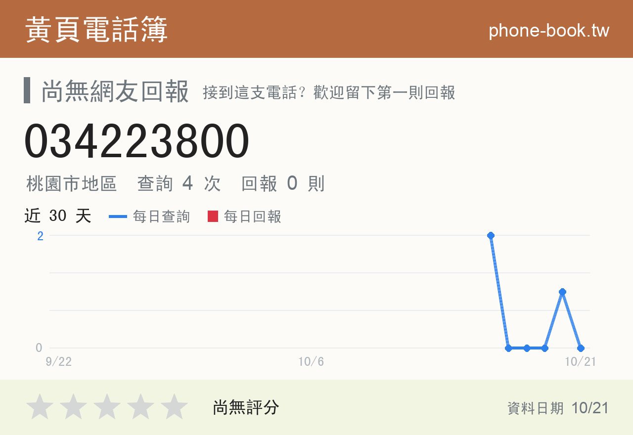 034223800 評分卡：查詢 4 次、網友回報 0 則