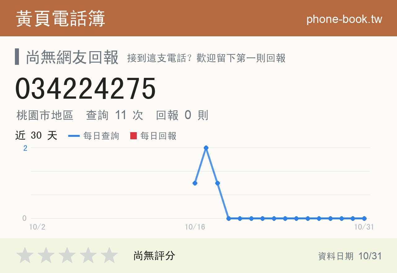 034224275 評分卡：查詢 11 次、網友回報 0 則