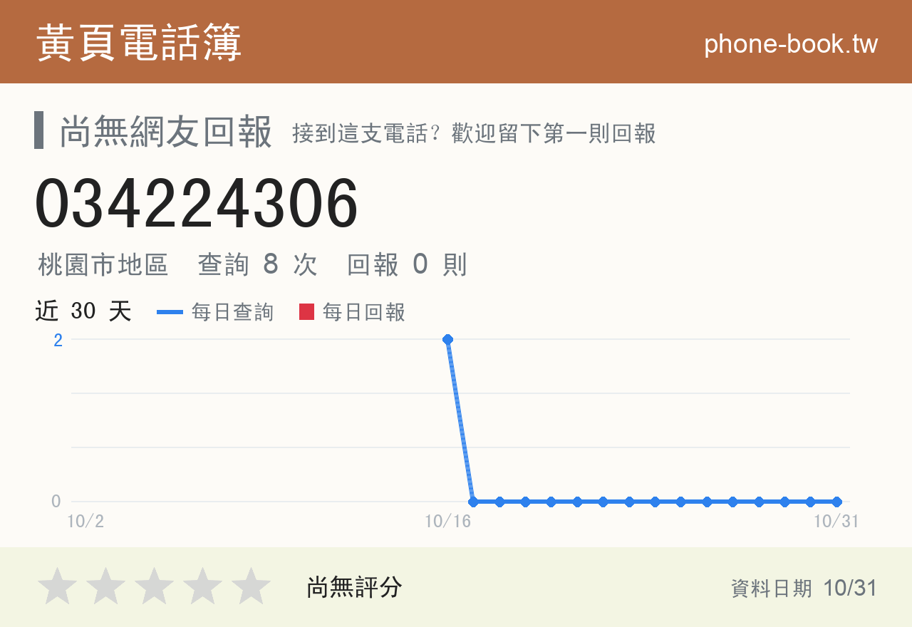 034224306 評分卡：查詢 8 次、網友回報 0 則