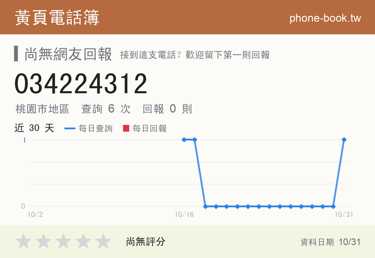 034224312 評分卡：查詢 6 次、網友回報 0 則