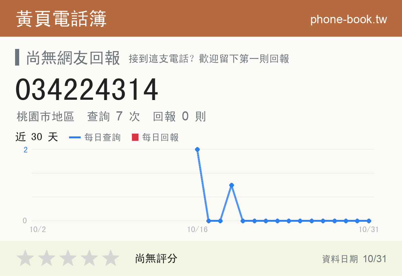 034224314 評分卡：查詢 7 次、網友回報 0 則