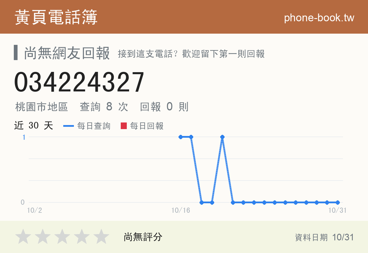 034224327 評分卡：查詢 8 次、網友回報 0 則