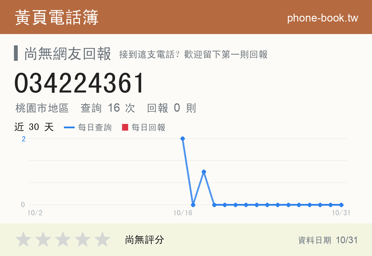 034224361 評分卡：查詢 16 次、網友回報 0 則