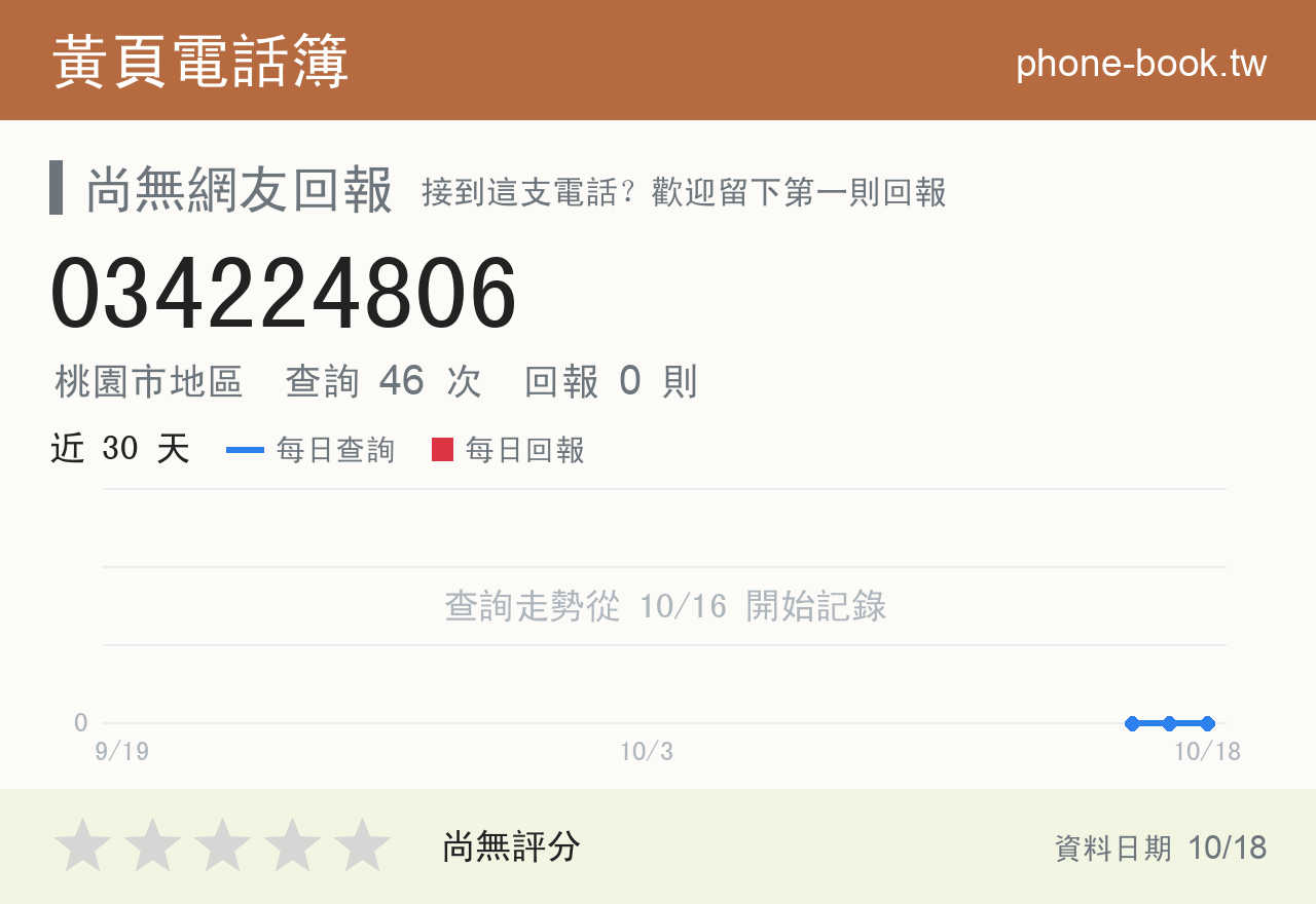034224806 評分卡：查詢 46 次、網友回報 0 則