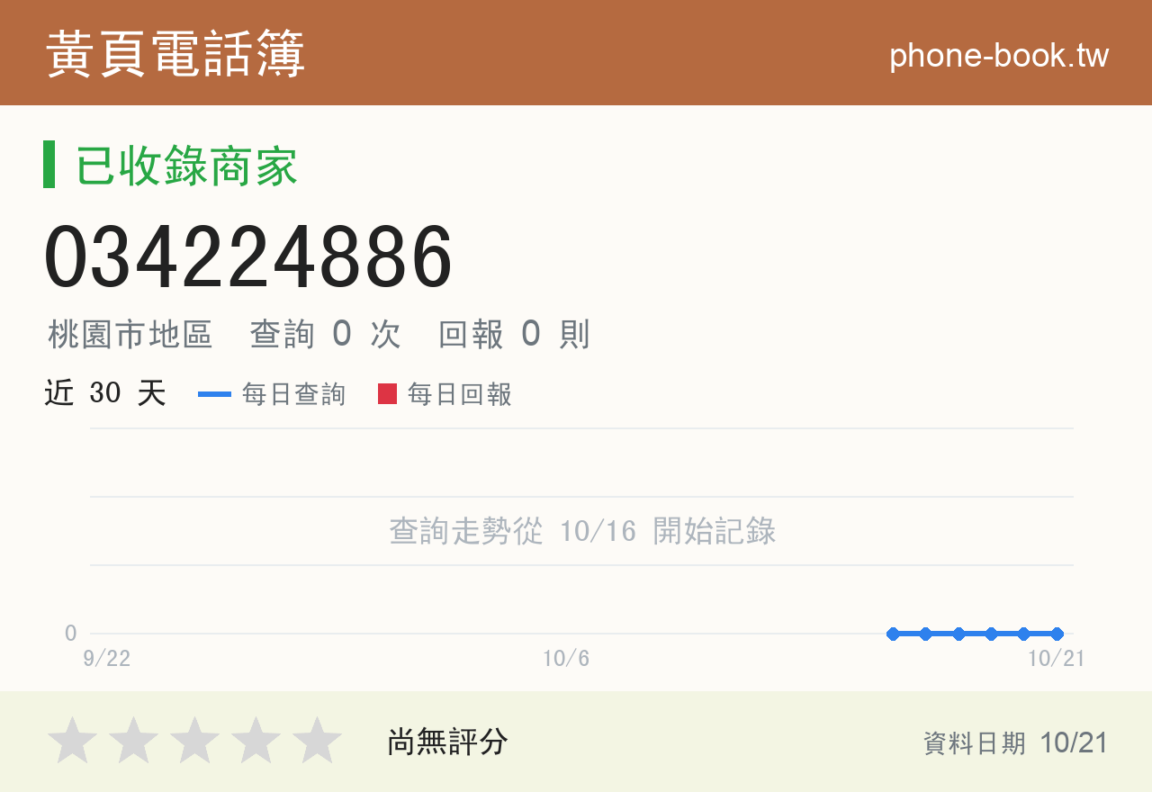 034224886 評分卡：查詢 0 次、網友回報 0 則