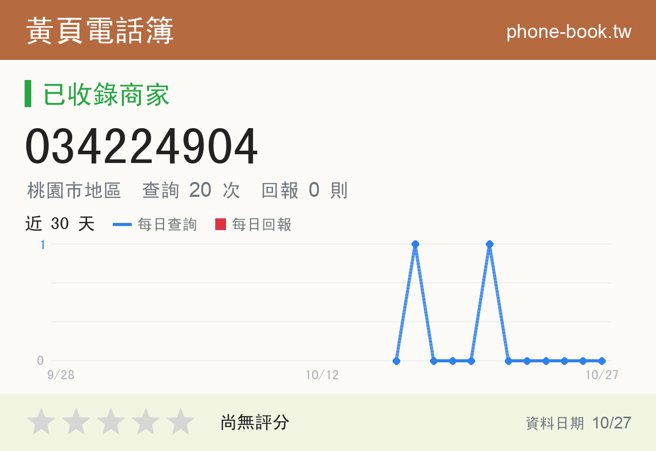 034224904 評分卡：查詢 20 次、網友回報 0 則