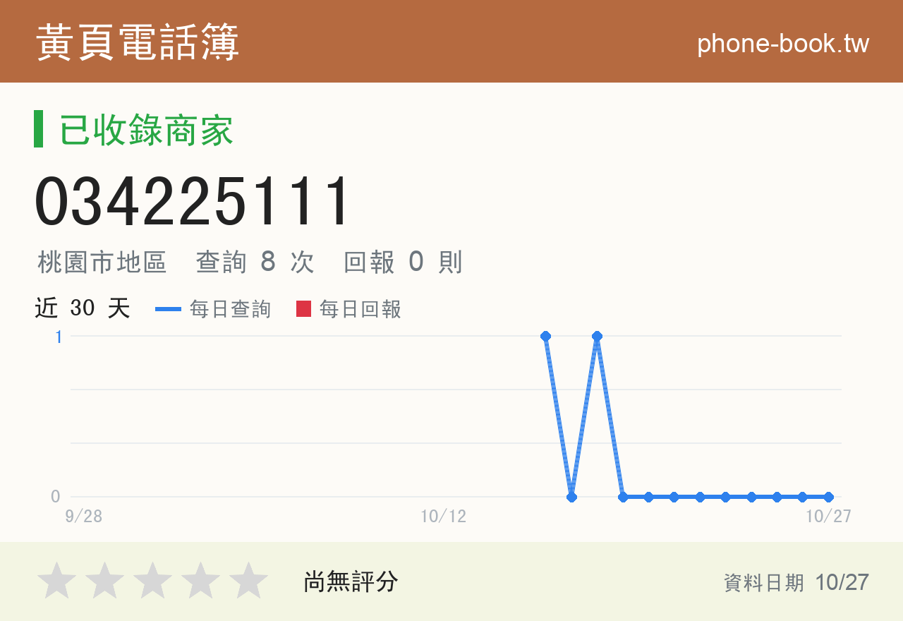 034225111 評分卡：查詢 8 次、網友回報 0 則