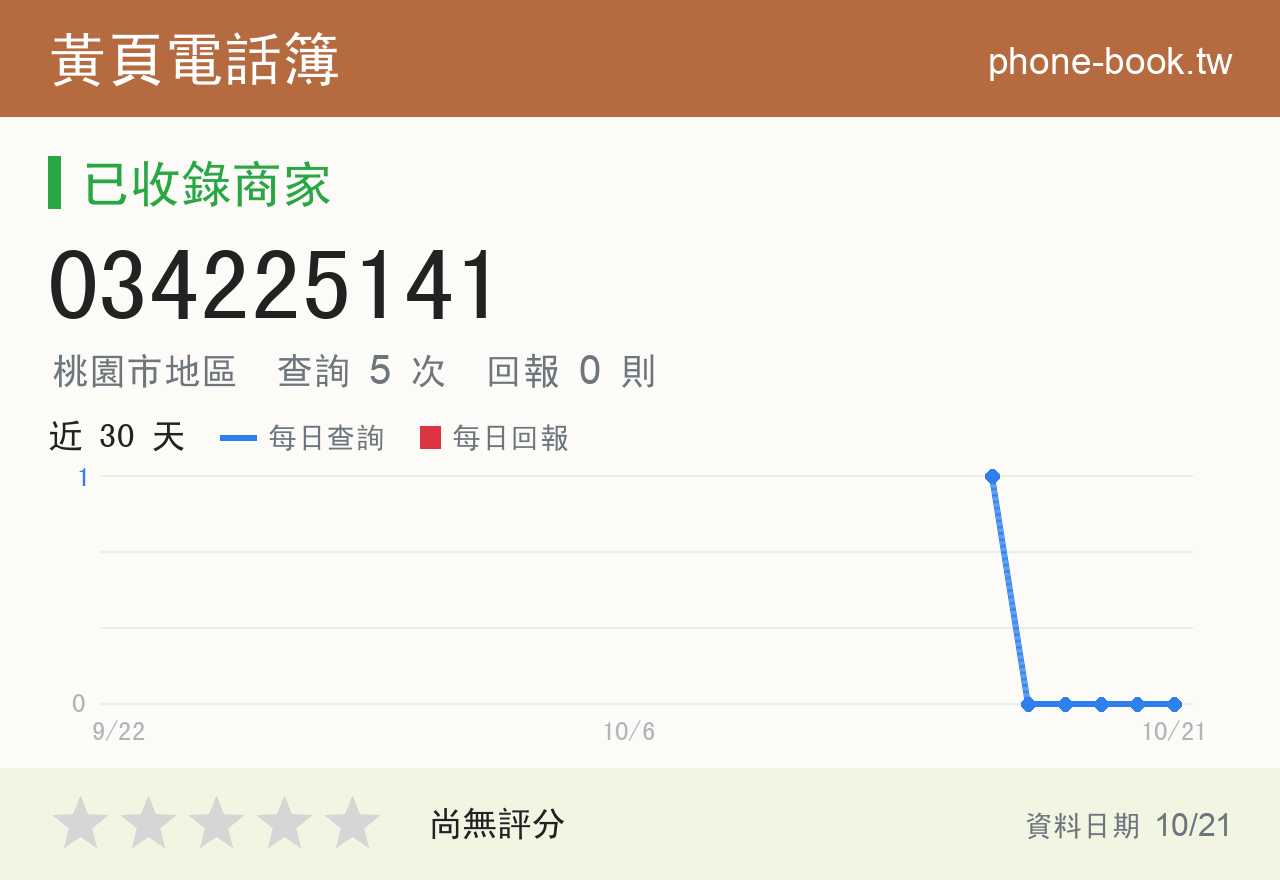034225141 評分卡：查詢 5 次、網友回報 0 則
