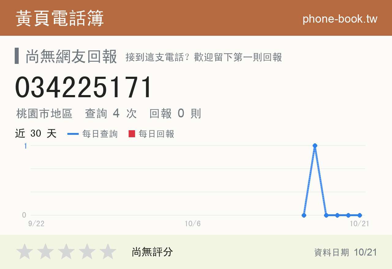 034225171 評分卡：查詢 4 次、網友回報 0 則