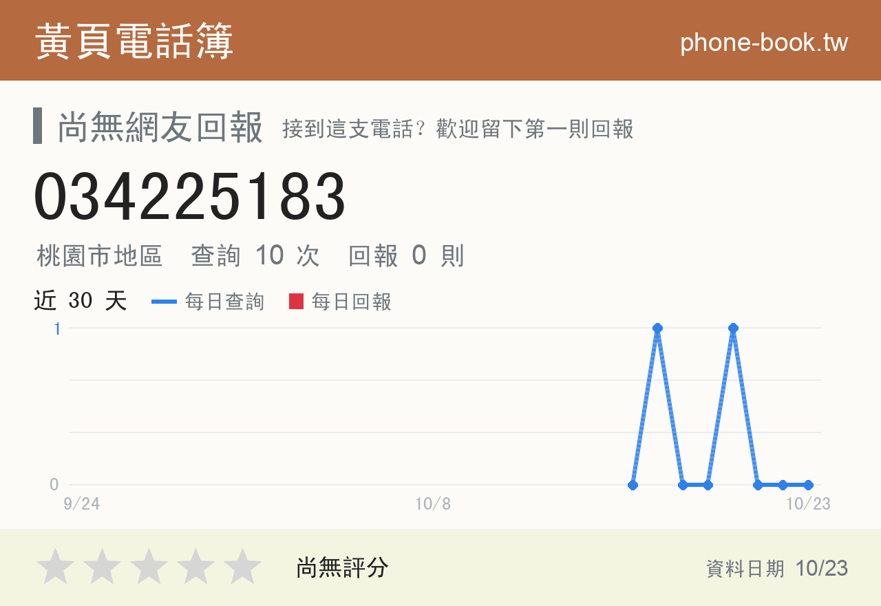 034225183 評分卡：查詢 10 次、網友回報 0 則