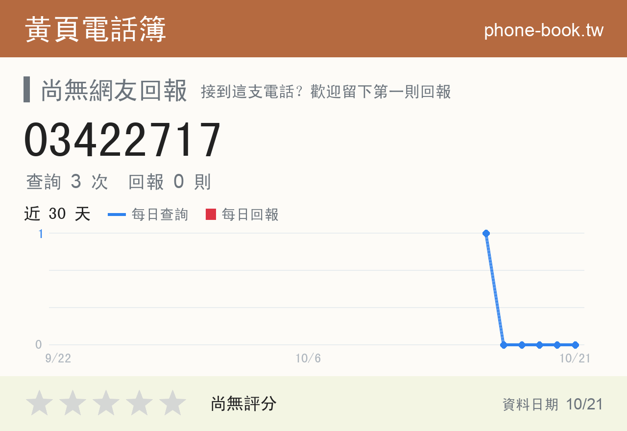 03422717 評分卡：查詢 3 次、網友回報 0 則