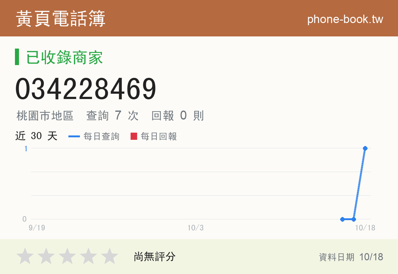 034228469 評分卡：查詢 7 次、網友回報 0 則