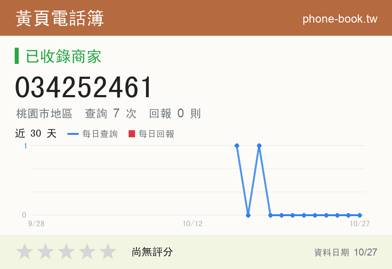 034252461 評分卡：查詢 7 次、網友回報 0 則