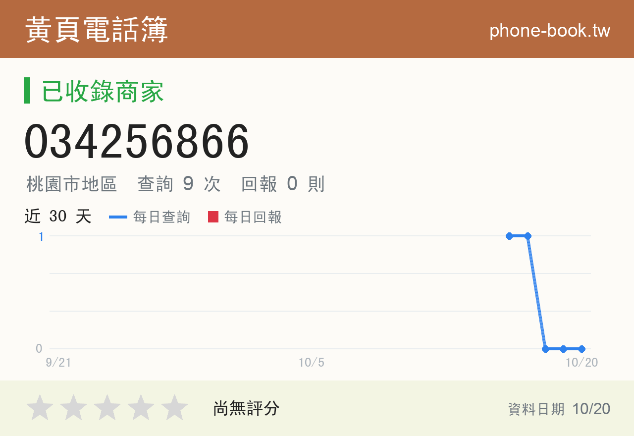 034256866 評分卡：查詢 9 次、網友回報 0 則