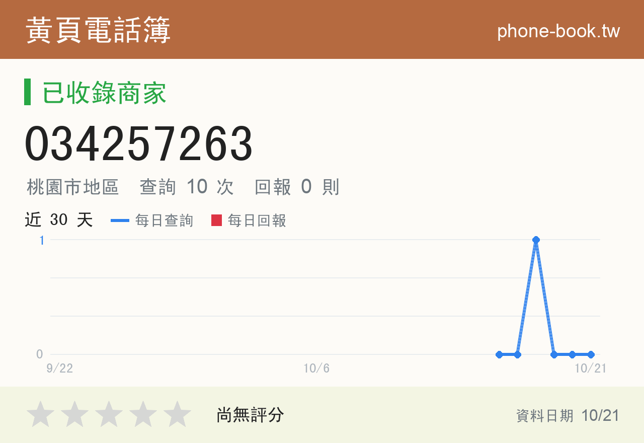 034257263 評分卡：查詢 10 次、網友回報 0 則