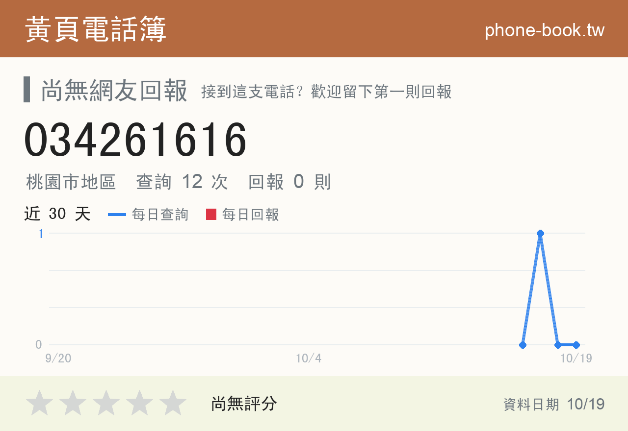 034261616 評分卡：查詢 12 次、網友回報 0 則