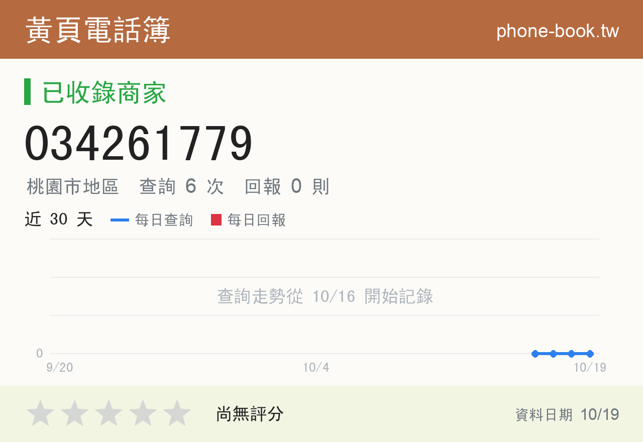 034261779 評分卡：查詢 6 次、網友回報 0 則
