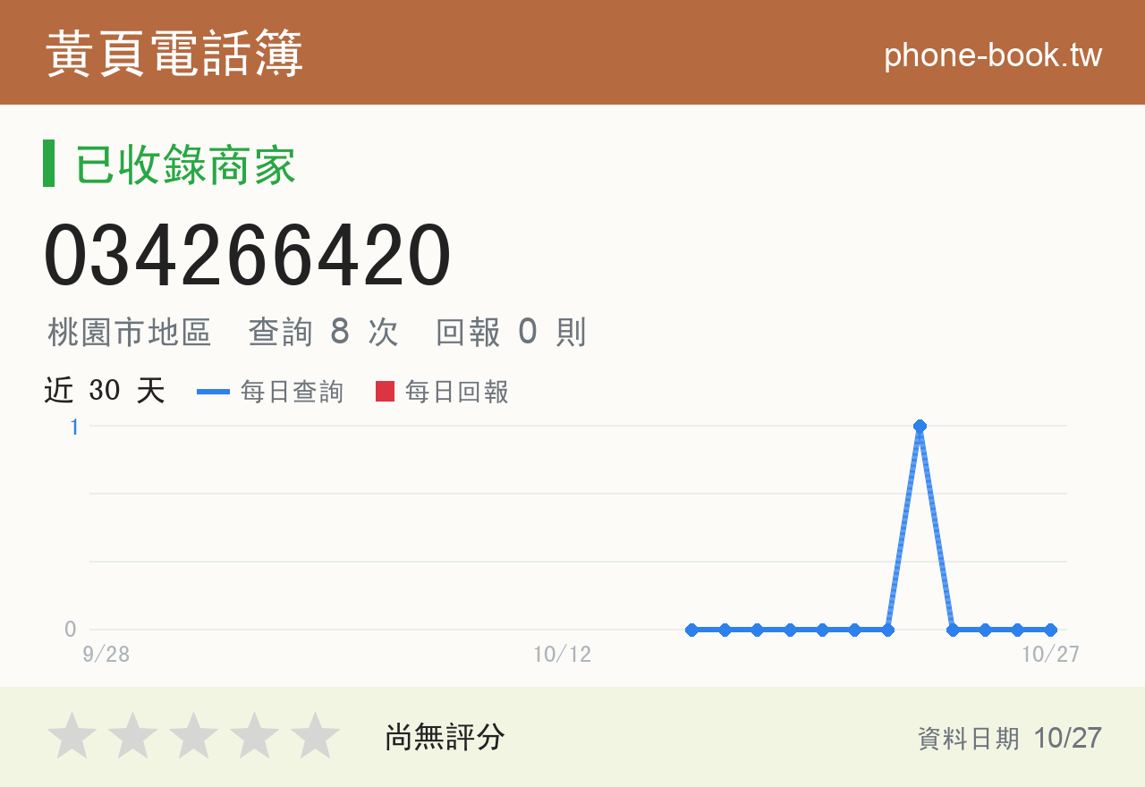 034266420 評分卡：查詢 8 次、網友回報 0 則