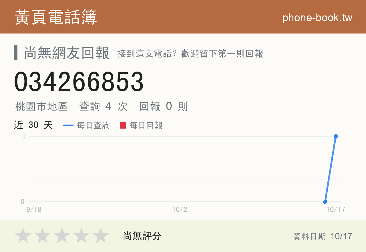 034266853 評分卡：查詢 4 次、網友回報 0 則