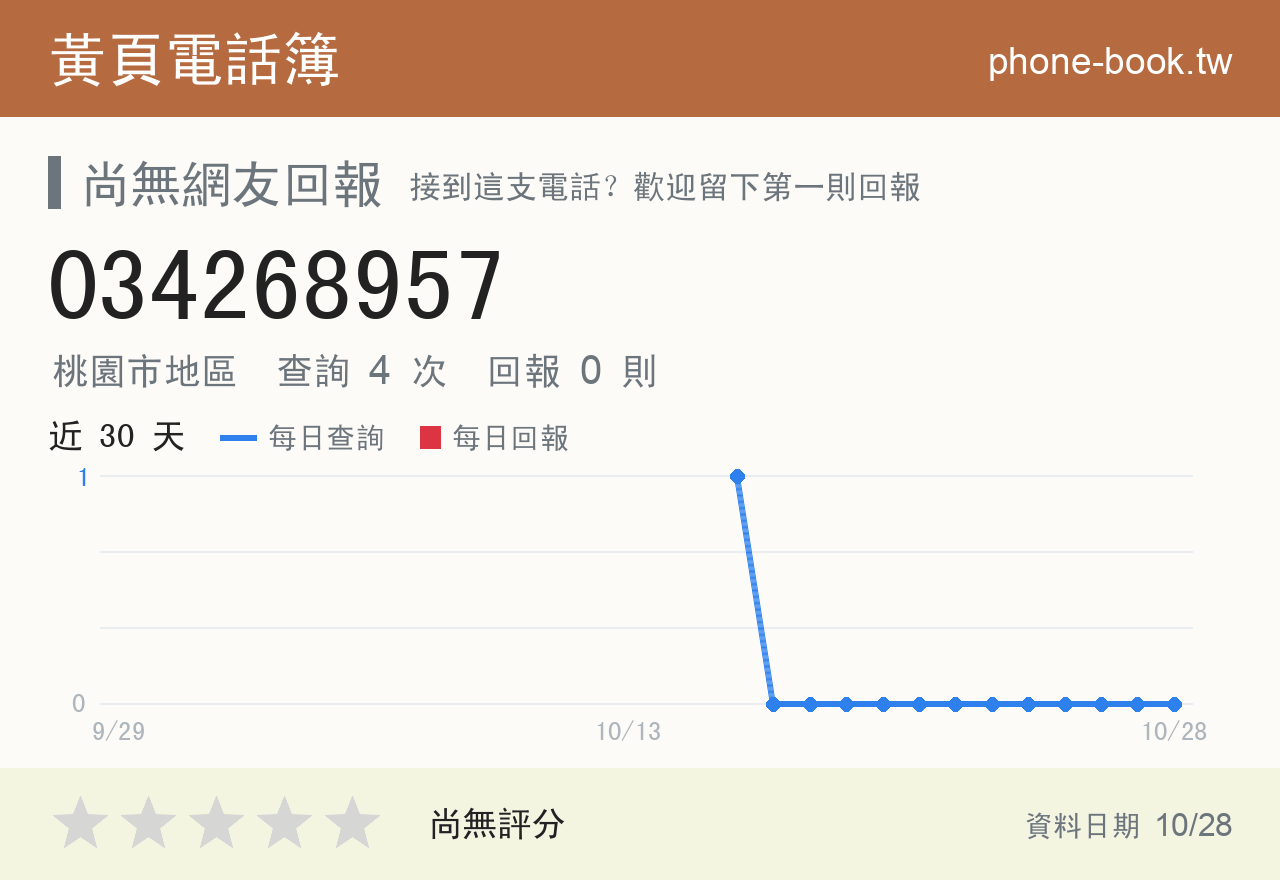 034268957 評分卡：查詢 4 次、網友回報 0 則