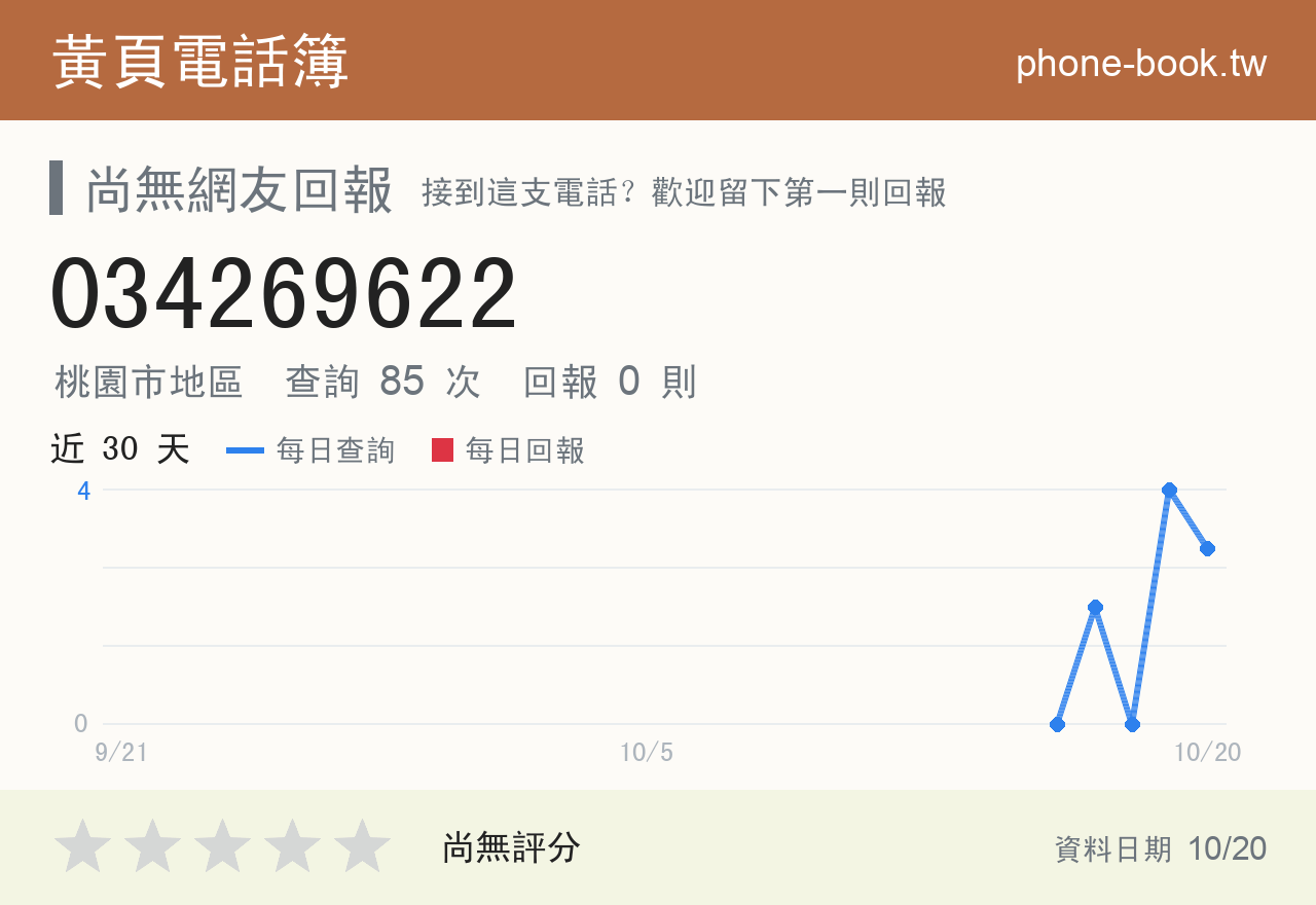 034269622 評分卡：查詢 85 次、網友回報 0 則