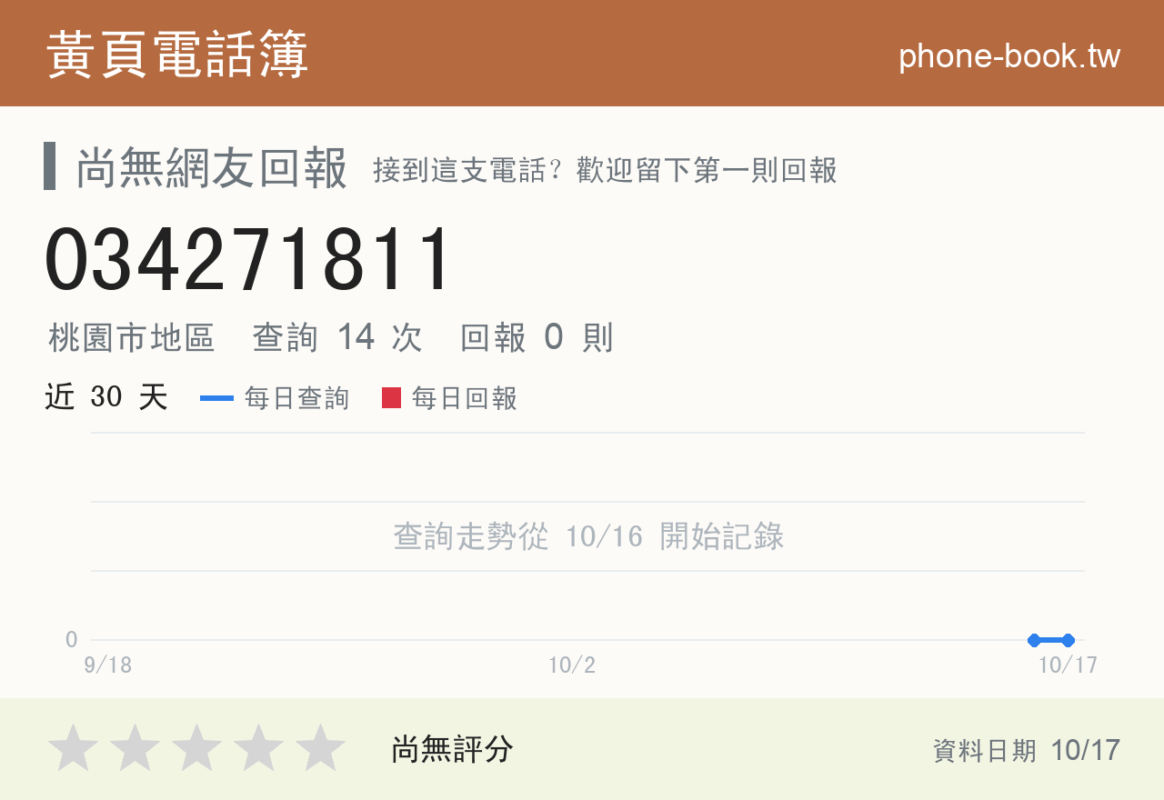 034271811 評分卡：查詢 14 次、網友回報 0 則