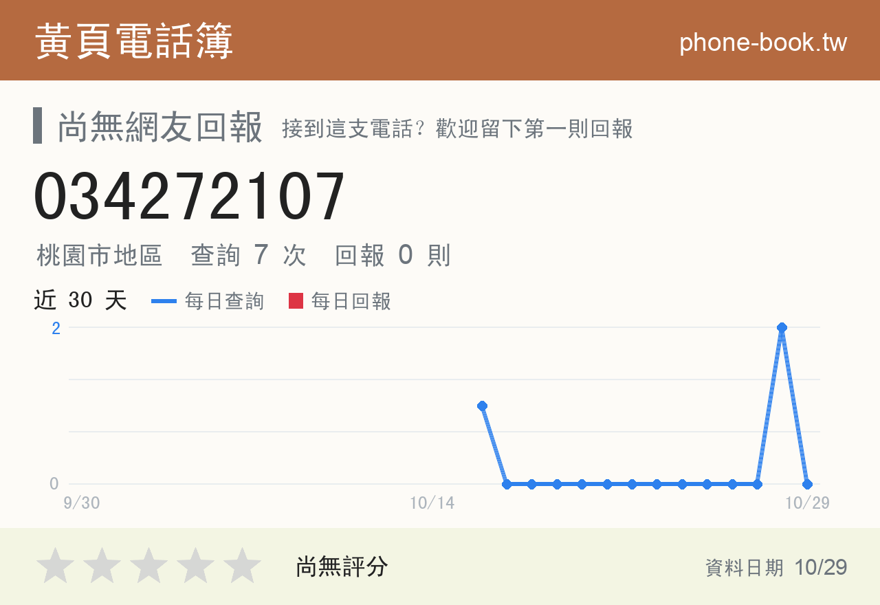 034272107 評分卡：查詢 7 次、網友回報 0 則