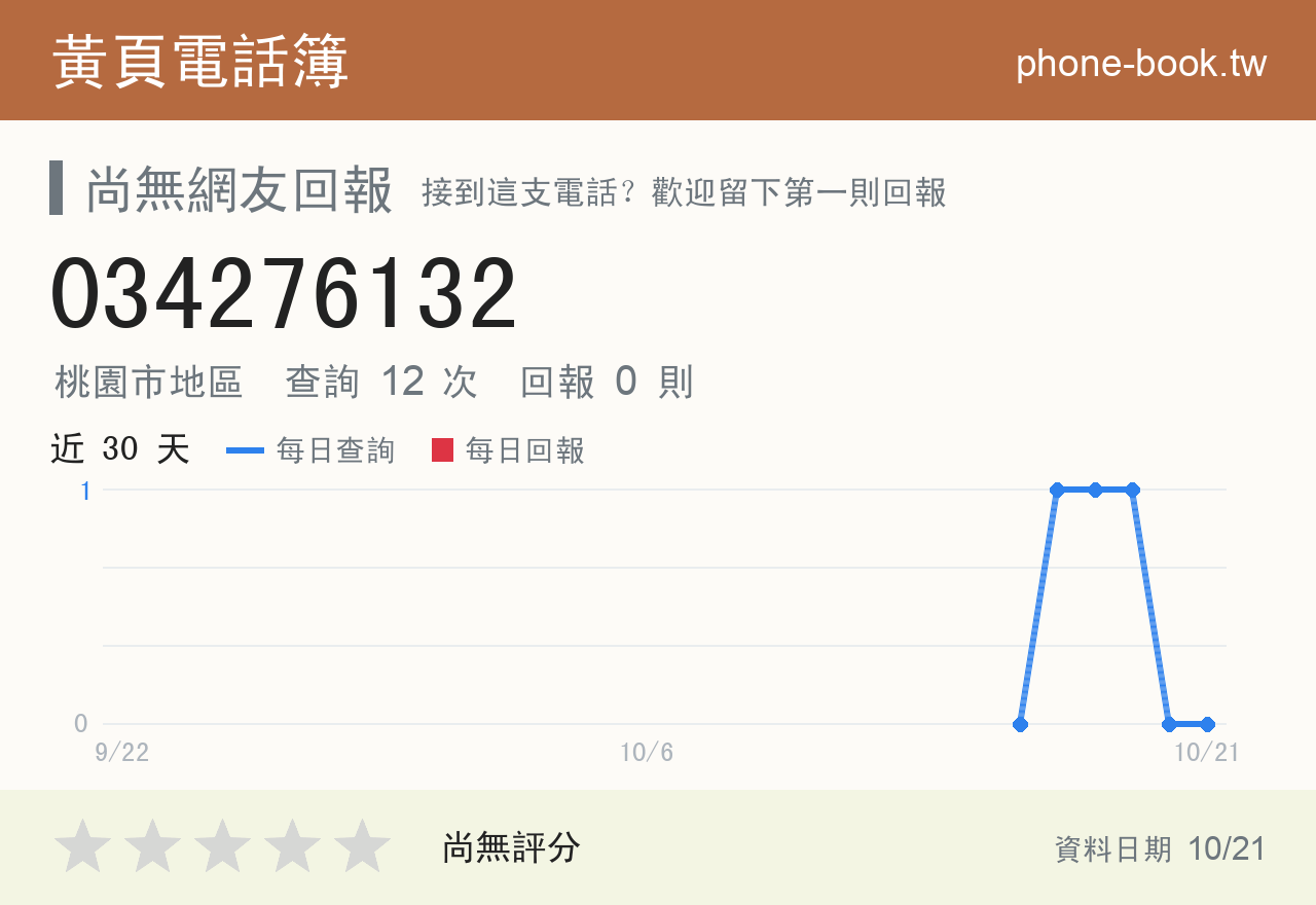 034276132 評分卡：查詢 12 次、網友回報 0 則