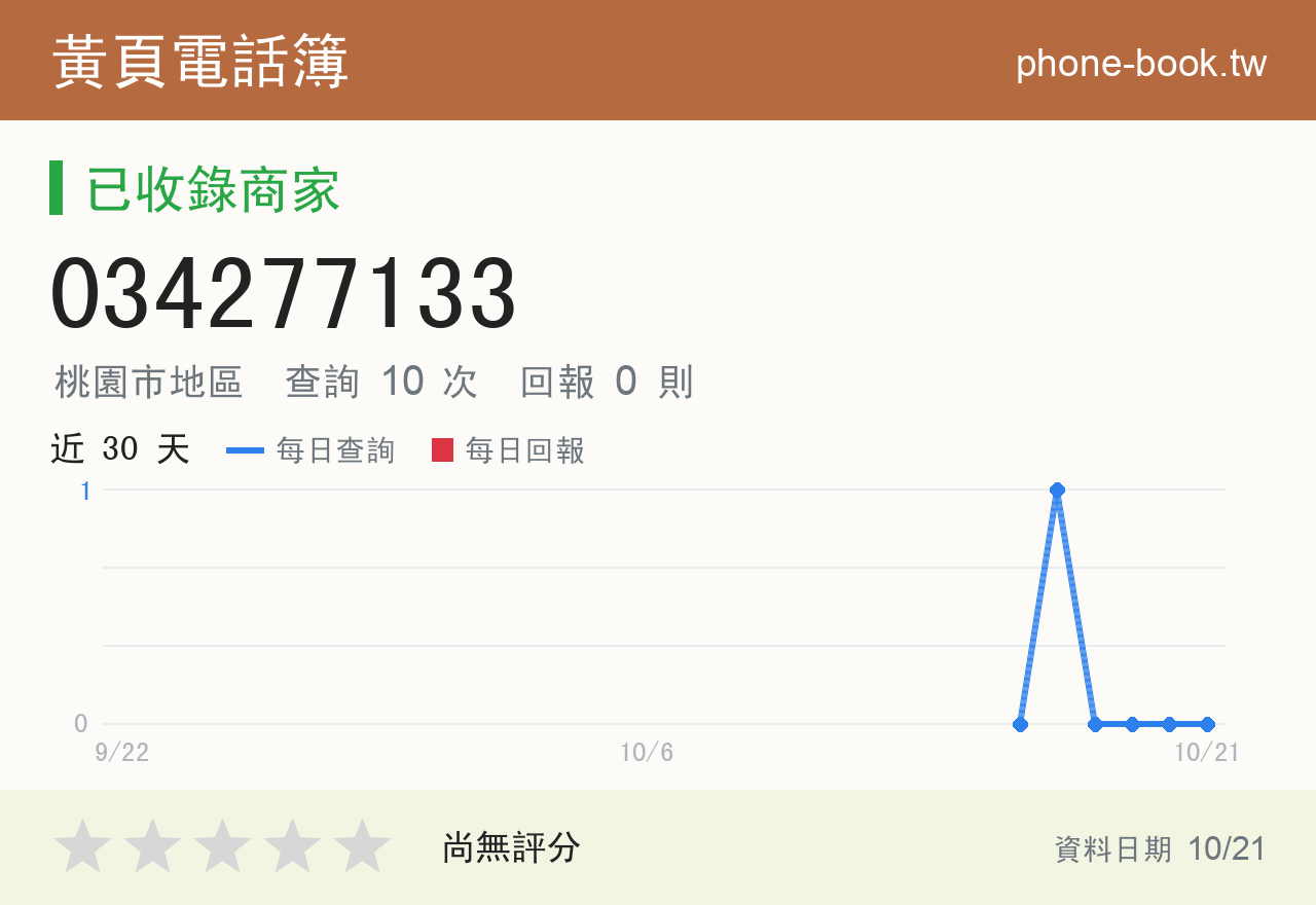 034277133 評分卡：查詢 10 次、網友回報 0 則