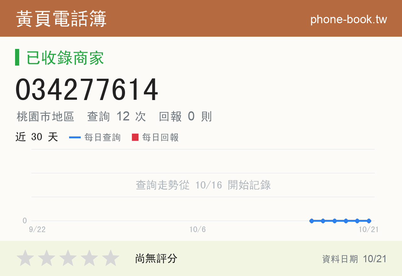 034277614 評分卡：查詢 12 次、網友回報 0 則