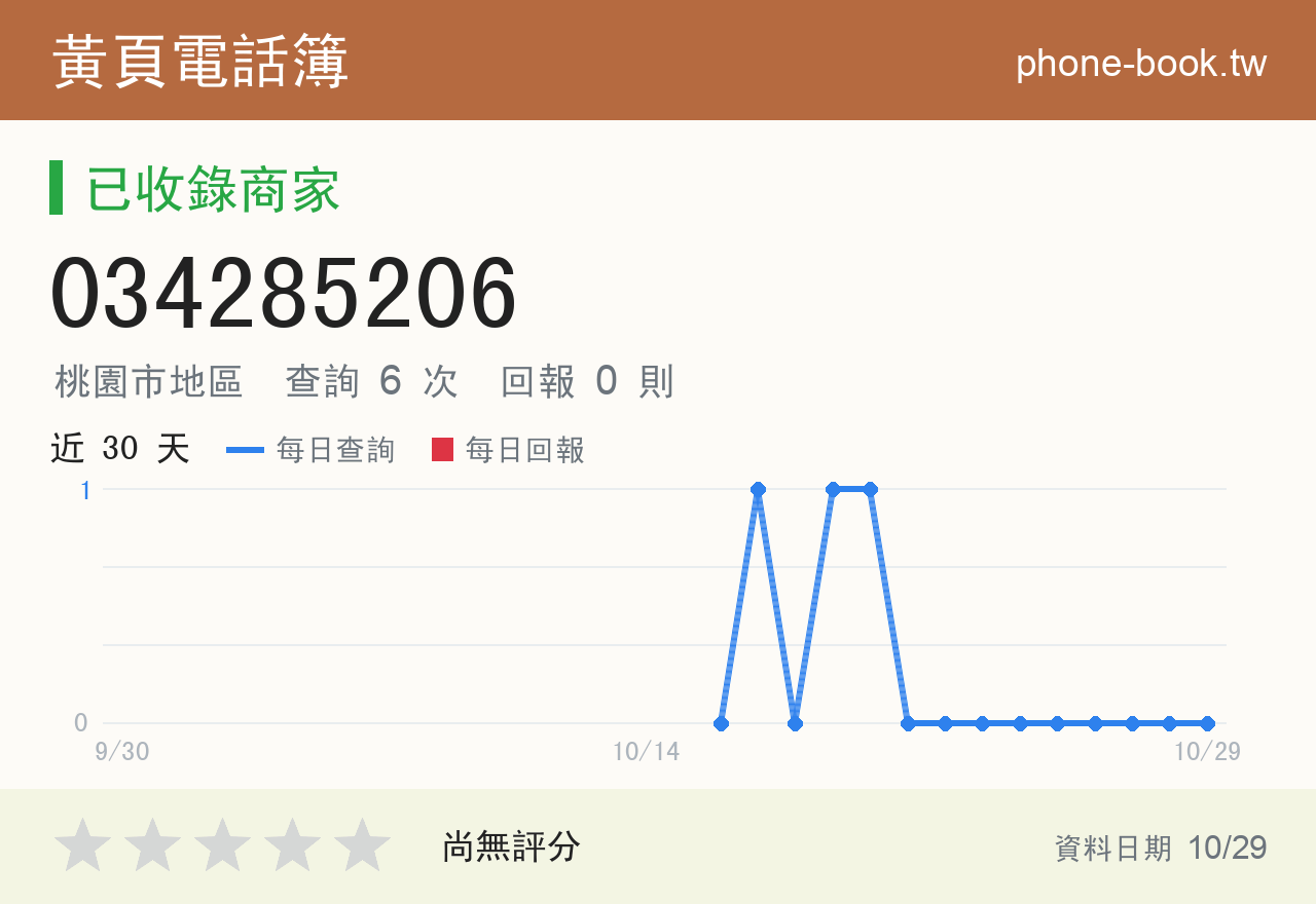 034285206 評分卡：查詢 6 次、網友回報 0 則