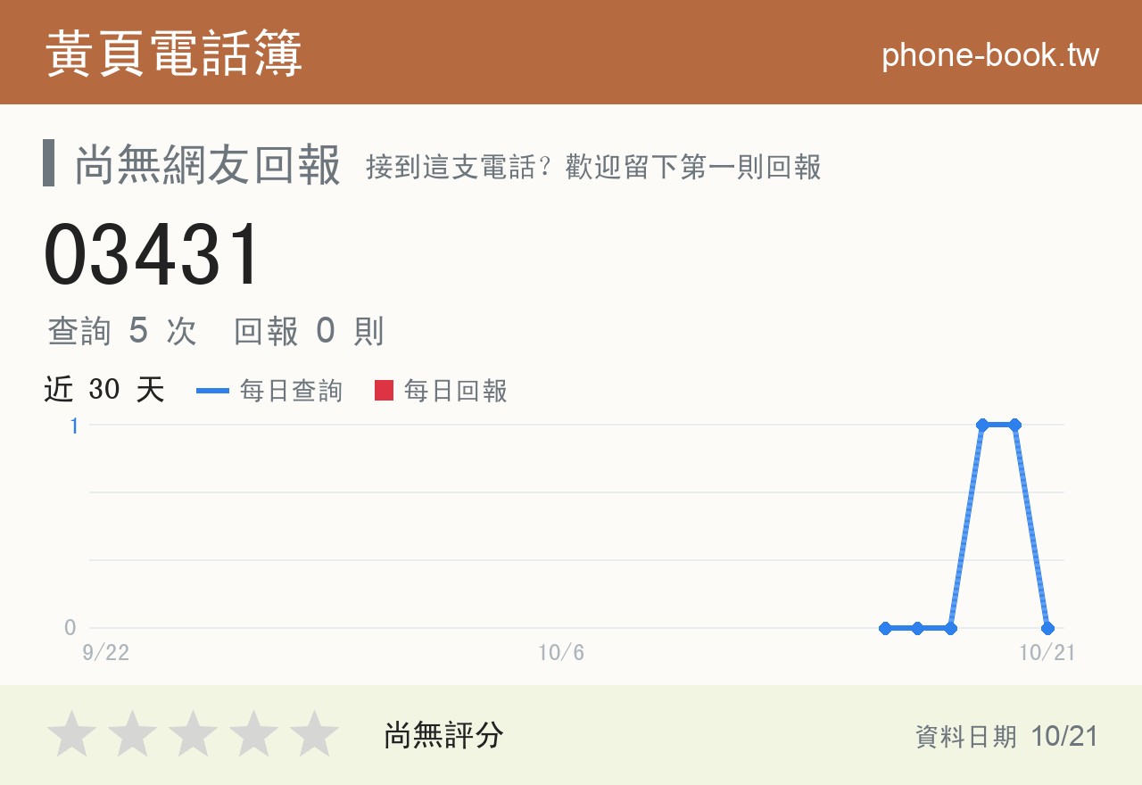 03431 評分卡：查詢 5 次、網友回報 0 則