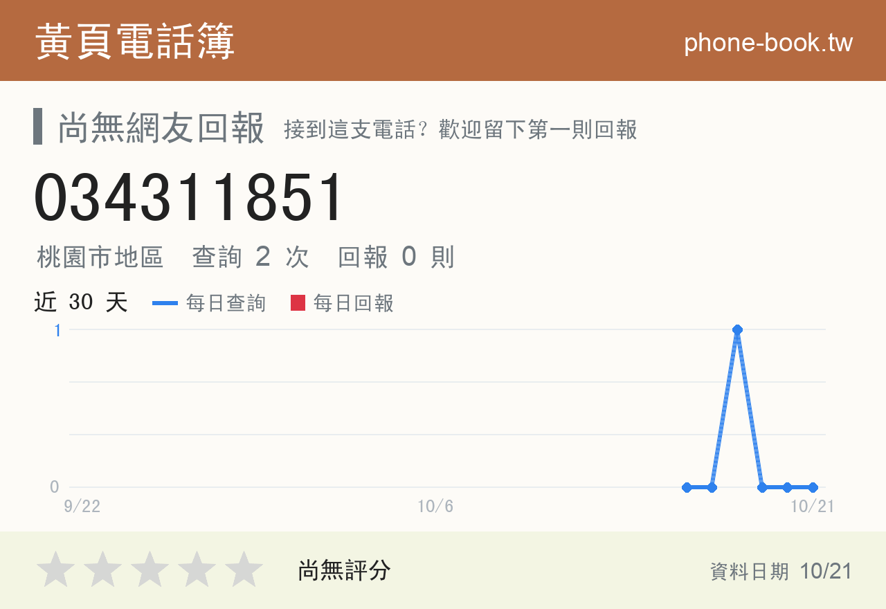 034311851 評分卡：查詢 2 次、網友回報 0 則