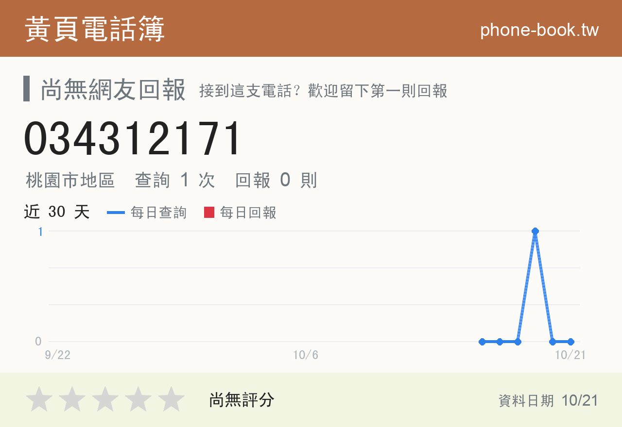 034312171 評分卡：查詢 1 次、網友回報 0 則