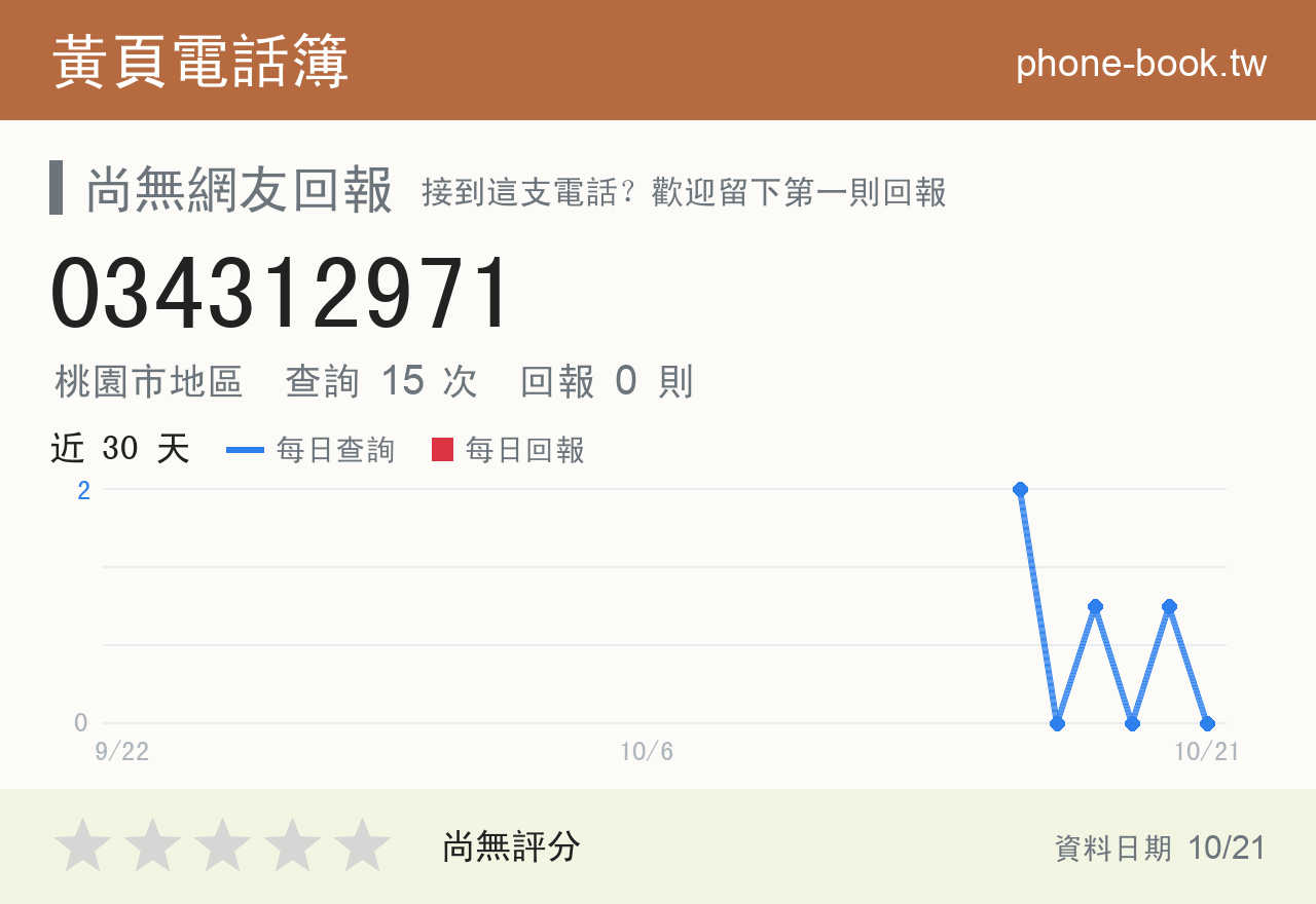 034312971 評分卡：查詢 15 次、網友回報 0 則