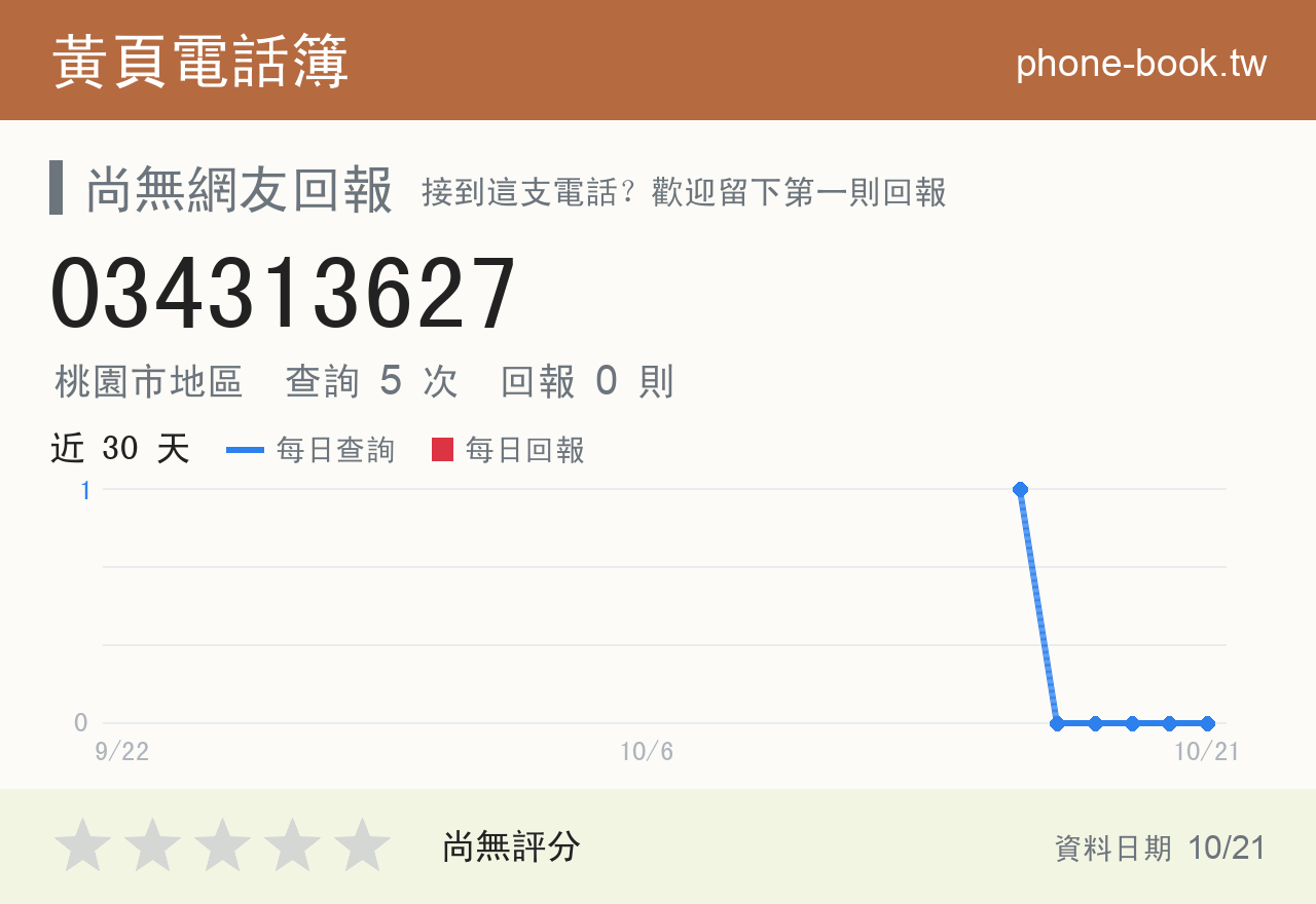 034313627 評分卡：查詢 5 次、網友回報 0 則