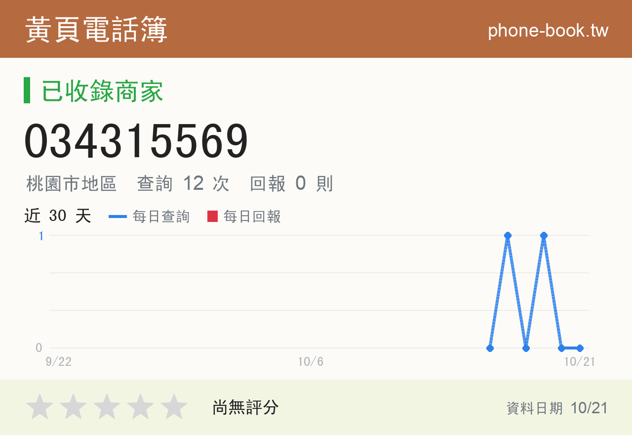 034315569 評分卡：查詢 12 次、網友回報 0 則