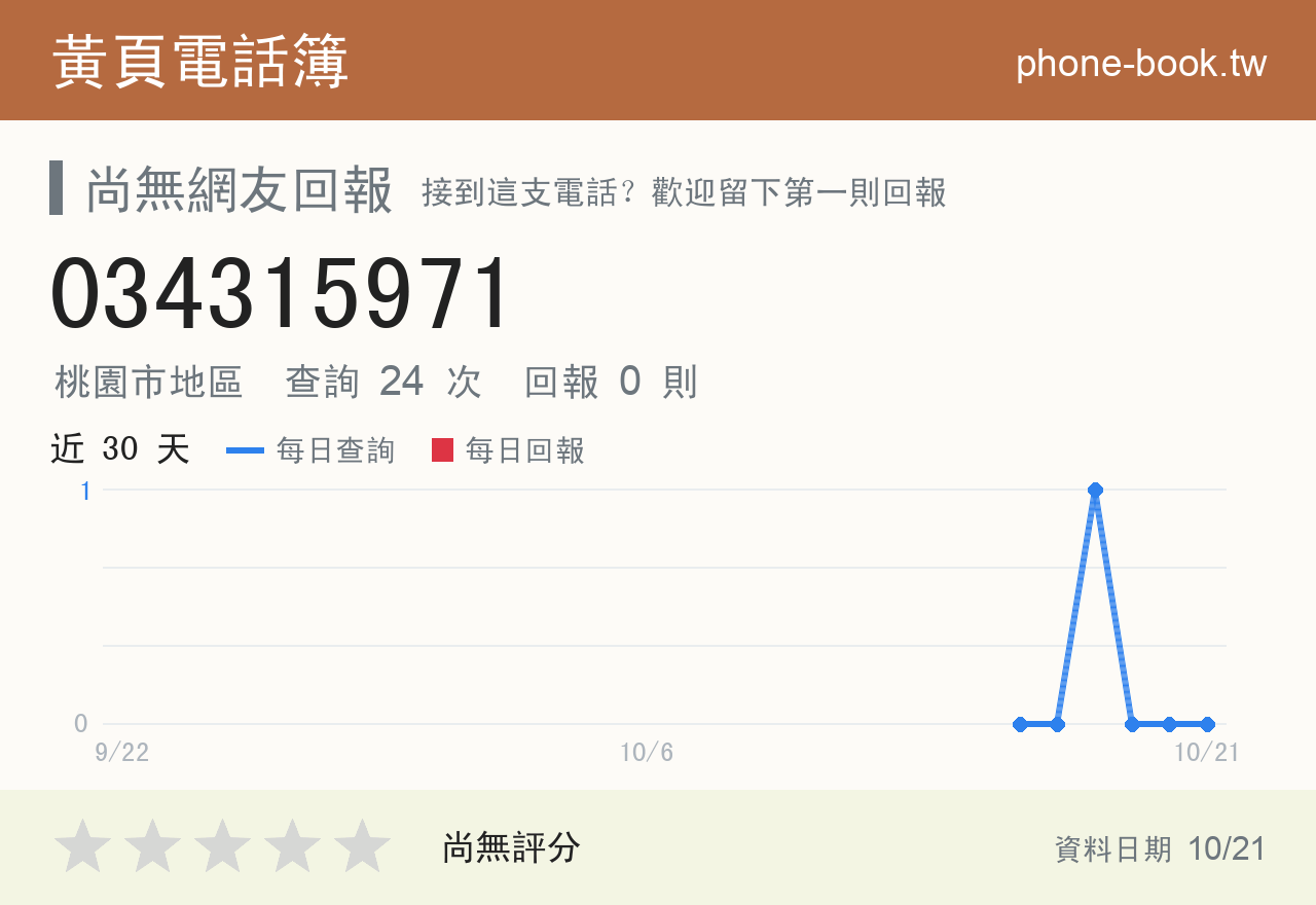 034315971 評分卡：查詢 24 次、網友回報 0 則